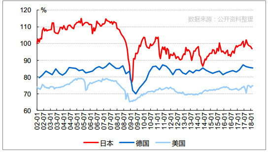 海外經(jīng)濟(jì)體開工率